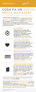 Cosa Fa Una Gestione Dei Social Media