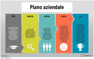 Piano aziendale